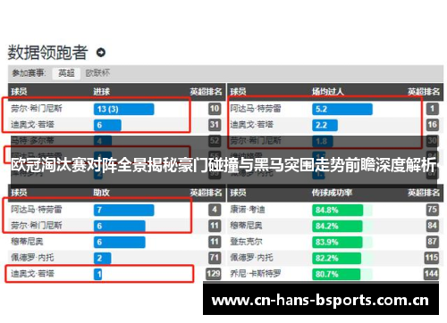 欧冠淘汰赛对阵全景揭秘豪门碰撞与黑马突围走势前瞻深度解析